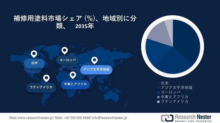 Refinish Paint Market Survey